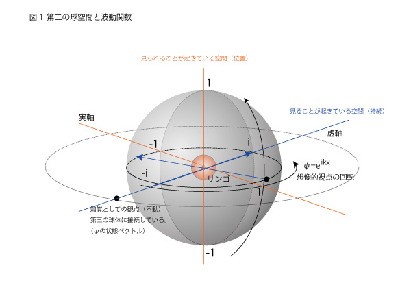 second_sphere