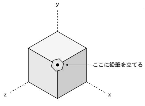 立方体が六角形に見える