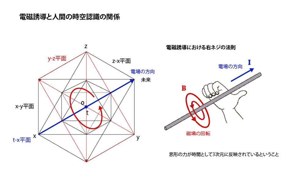 法則 の 右 ねじ