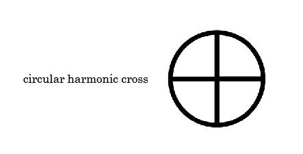 circular harmonic cross