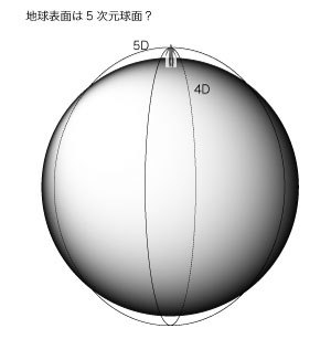 5d_sphere
