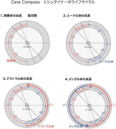 cave_compass_cicle