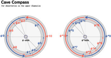 cave_compass_index