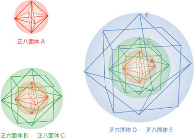 ハルモニウム