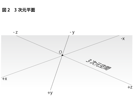 3dimentional_plain_1