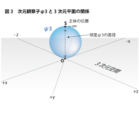 3dimentional_plain_2_2