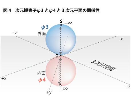 3dimentional_plain_3_2