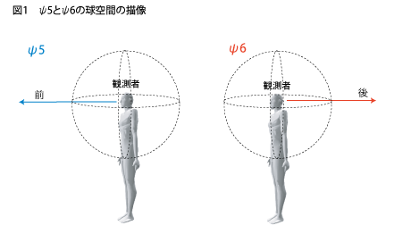 5_6_sphere