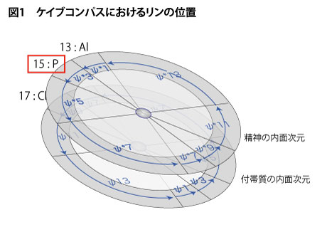 Cave_compass_p