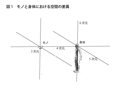 Mono_observer