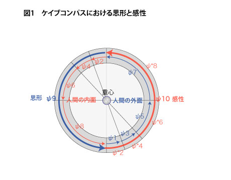 Shikei_kansei