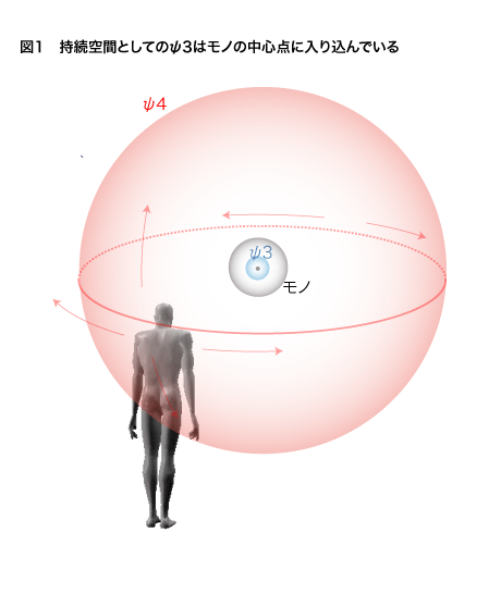 Zizoku_space